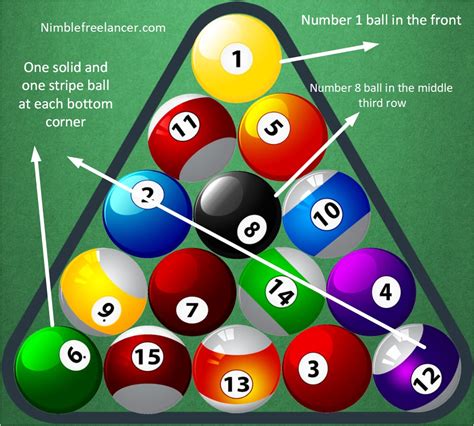 correct pool rack|how to rack 10 ball.